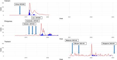 Google trends as an early indicator of African swine fever outbreaks in Southeast Asia